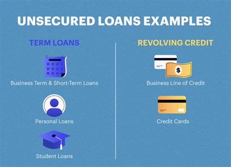 unsecured credit card loans